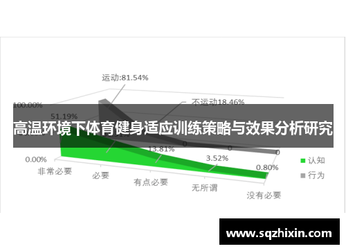 高温环境下体育健身适应训练策略与效果分析研究