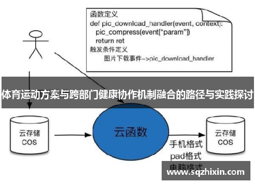 体育运动方案与跨部门健康协作机制融合的路径与实践探讨