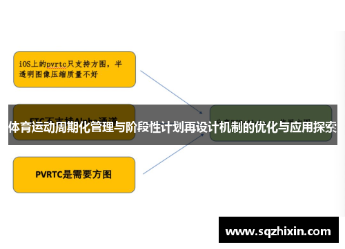 体育运动周期化管理与阶段性计划再设计机制的优化与应用探索