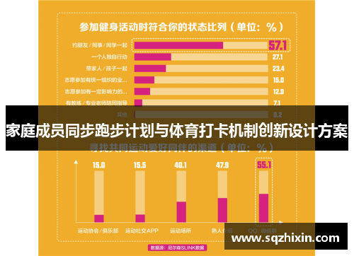 家庭成员同步跑步计划与体育打卡机制创新设计方案