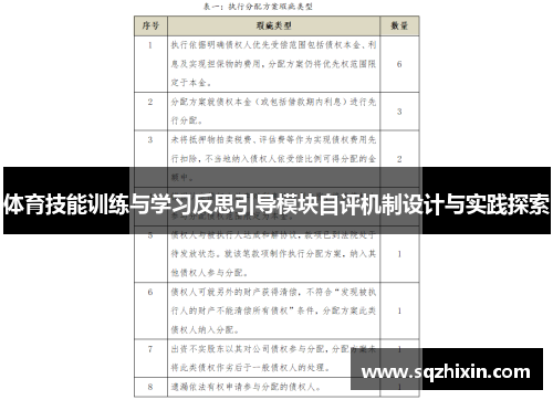 体育技能训练与学习反思引导模块自评机制设计与实践探索