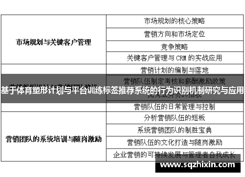 基于体育塑形计划与平台训练标签推荐系统的行为识别机制研究与应用