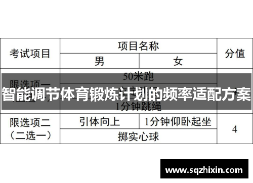智能调节体育锻炼计划的频率适配方案