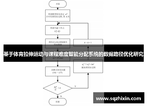 基于体育拉伸运动与课程难度智能分配系统的数据路径优化研究